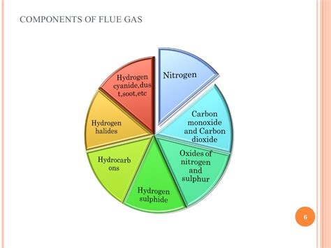 flue gas analysis calculations|flue gas analysis explained.